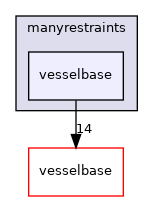 manyrestraints/vesselbase