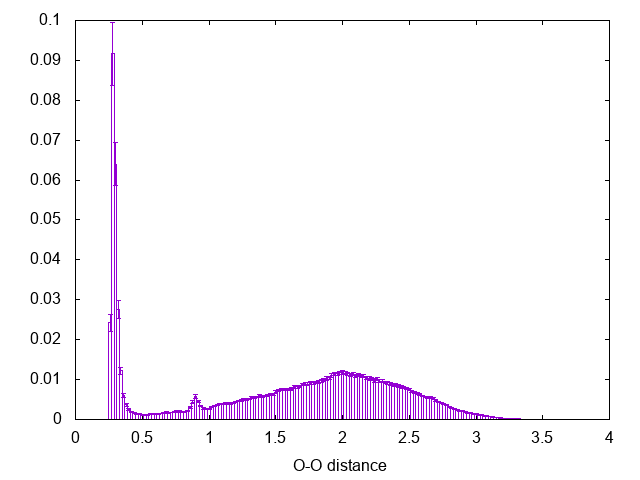 trieste-3-histo-dimer.png