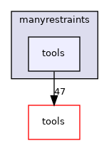 manyrestraints/tools