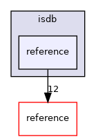 isdb/reference