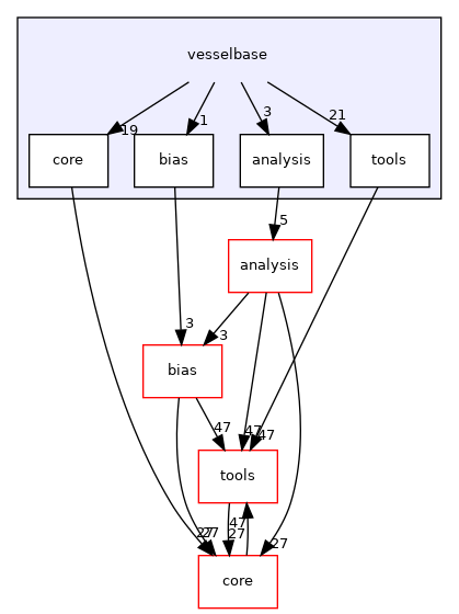 vesselbase