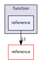 function/reference