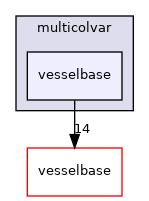 multicolvar/vesselbase