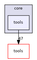 core/tools