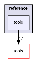 reference/tools