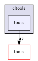 cltools/tools