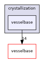 crystallization/vesselbase