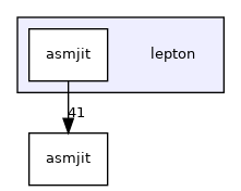 lepton