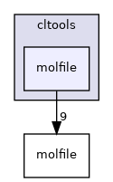 cltools/molfile