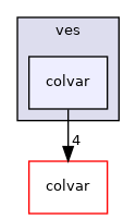 ves/colvar