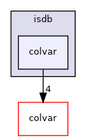 isdb/colvar