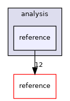 analysis/reference