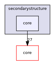 secondarystructure/core