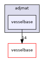 adjmat/vesselbase