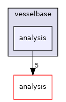 vesselbase/analysis