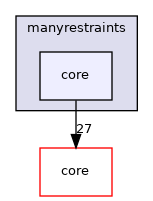 manyrestraints/core