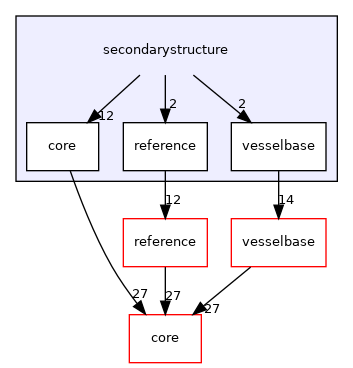 secondarystructure