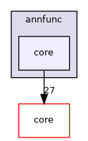 annfunc/core