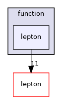 function/lepton