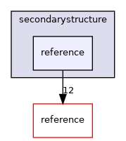 secondarystructure/reference