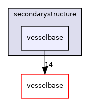 secondarystructure/vesselbase