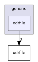 generic/xdrfile