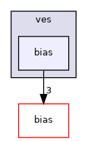 ves/bias