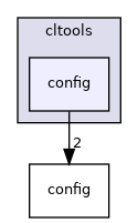 cltools/config