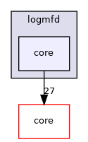 logmfd/core