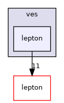 ves/lepton