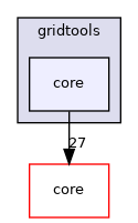 gridtools/core