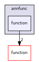 annfunc/function