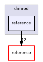dimred/reference