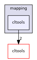 mapping/cltools