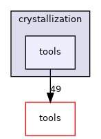 crystallization/tools