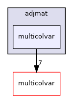 adjmat/multicolvar