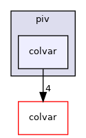 piv/colvar