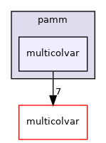 pamm/multicolvar