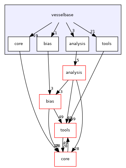 vesselbase