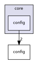 core/config