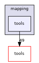 mapping/tools