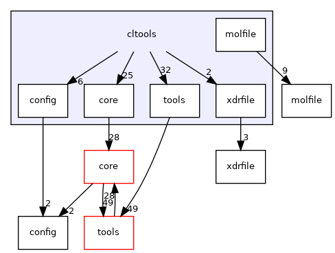 cltools