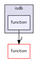 isdb/function