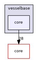 vesselbase/core