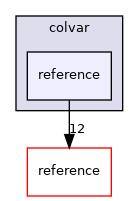 colvar/reference