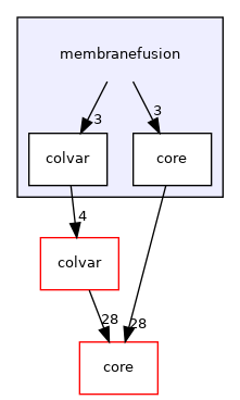 membranefusion