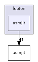 lepton/asmjit