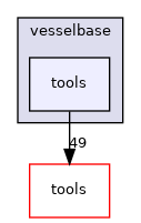 vesselbase/tools